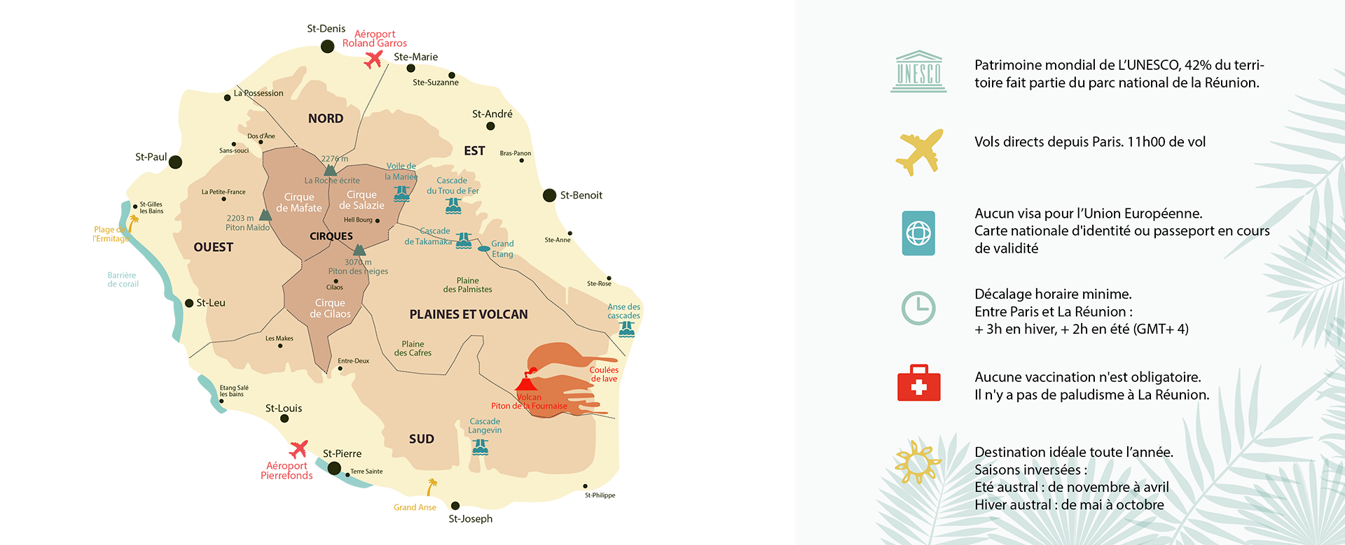 la reunion connections activités